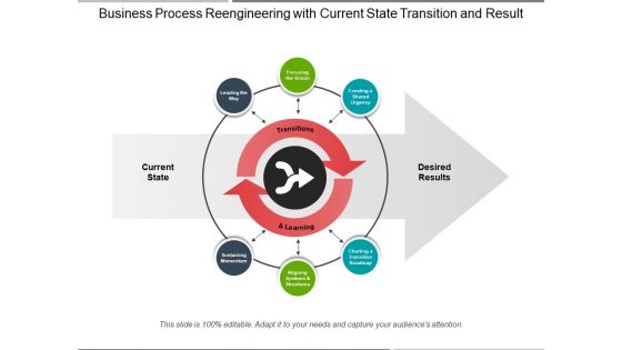 Business Process Reengineering With Current State Transition And Result Ppt PowerPoint Presentation Gallery Deck PDF