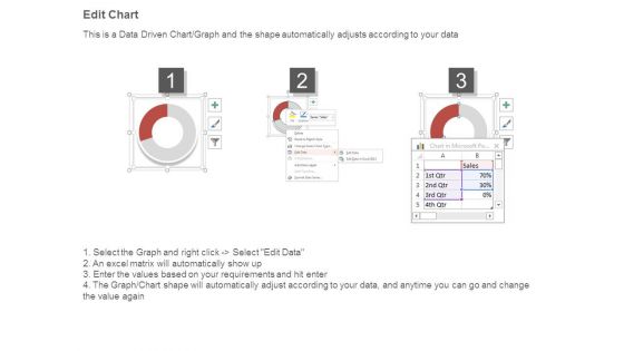 Business Procurement Template Presentation Design