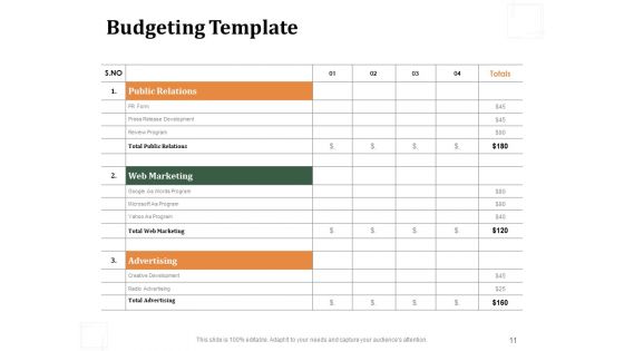 Business Product Development Plan Ppt PowerPoint Presentation Complete Deck With Slides