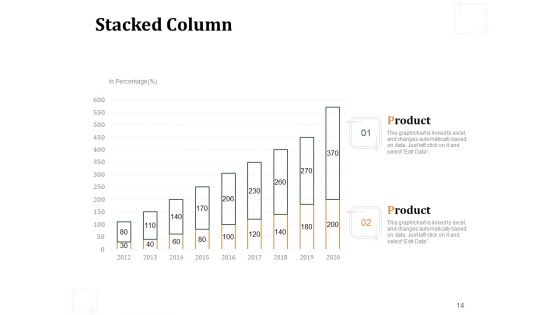 Business Product Development Plan Ppt PowerPoint Presentation Complete Deck With Slides