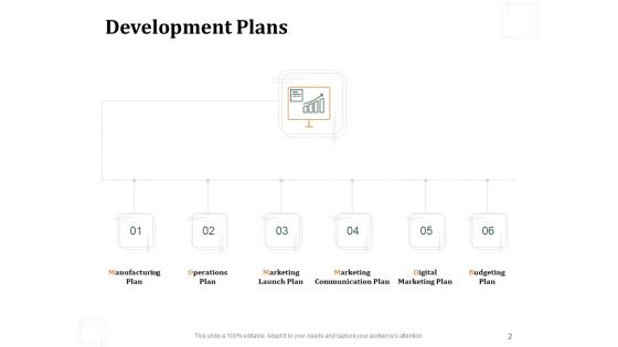 Business Product Development Plan Ppt PowerPoint Presentation Complete Deck With Slides