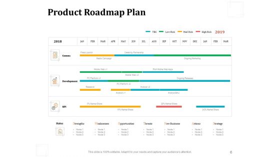 Business Product Development Plan Ppt PowerPoint Presentation Complete Deck With Slides