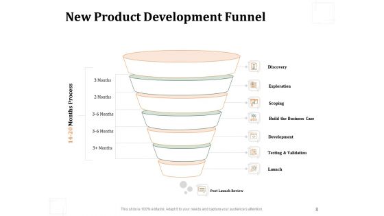 Business Product Development Plan Ppt PowerPoint Presentation Complete Deck With Slides