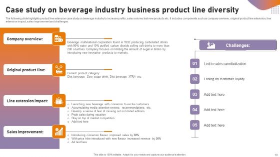 Business Product Line Diversity Ppt PowerPoint Presentation Complete Deck With Slides