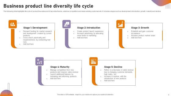 Business Product Line Diversity Ppt PowerPoint Presentation Complete Deck With Slides