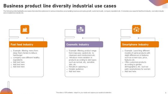 Business Product Line Diversity Ppt PowerPoint Presentation Complete Deck With Slides