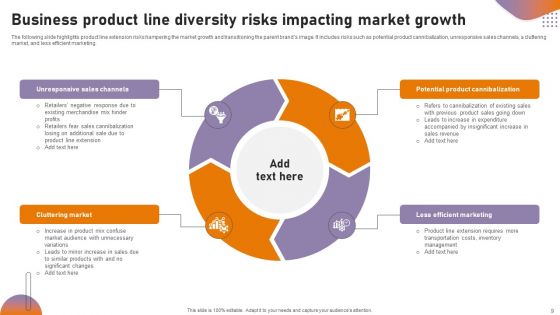 Business Product Line Diversity Ppt PowerPoint Presentation Complete Deck With Slides