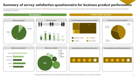 Business Product Performance Survey Questionnaire Ppt PowerPoint Presentation Complete Deck With Slides Survey