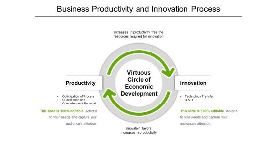 Business Productivity And Innovation Process Ppt PowerPoint Presentation Infographic Template Graphics Template PDF