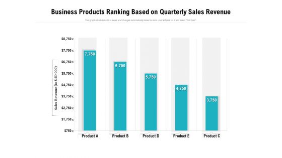 Business Products Ranking Based On Quarterly Sales Revenue Ppt PowerPoint Presentation Summary Template PDF