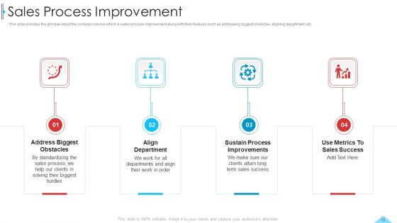 Business Profile For Sales Negotiations Ppt PowerPoint Presentation Complete Deck With Slides