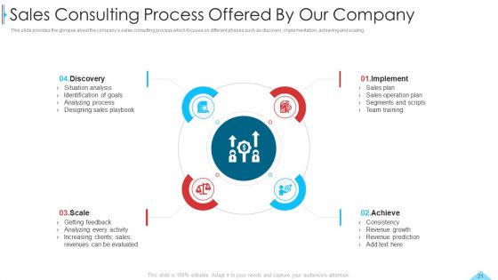 Business Profile For Sales Negotiations Ppt PowerPoint Presentation Complete Deck With Slides
