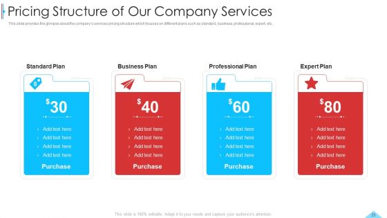 Business Profile For Sales Negotiations Ppt PowerPoint Presentation Complete Deck With Slides