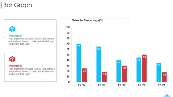 Business Profile For Sales Negotiations Ppt PowerPoint Presentation Complete Deck With Slides