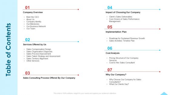 Business Profile For Sales Negotiations Table Of Contents Ppt Model Deck PDF