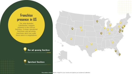 Business Profile For Virtual Assistant Solutions Firm Franchise Presence In US Rules PDF