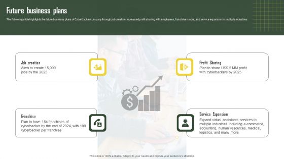 Business Profile For Virtual Assistant Solutions Firm Future Business Plans Guidelines PDF Business Profile For Virtual Assistant Solutions Firm Future Business Plans Guidelines PDF