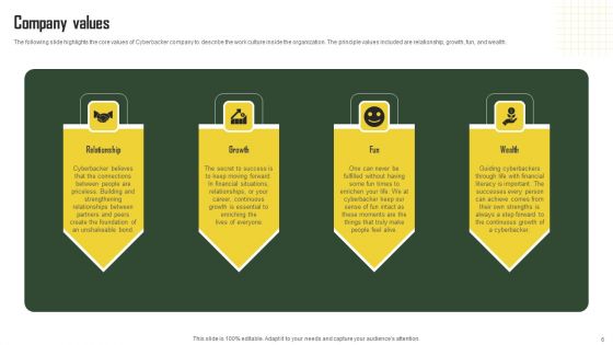 Business Profile For Virtual Assistant Solutions Firm Ppt PowerPoint Presentation Complete Deck With Slides