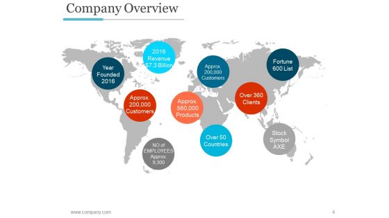 Business Profile PPT PowerPoint Presentation Complete Deck With Slides