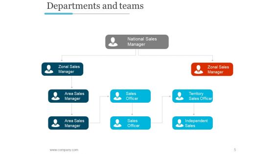 Business Profile PPT PowerPoint Presentation Complete Deck With Slides