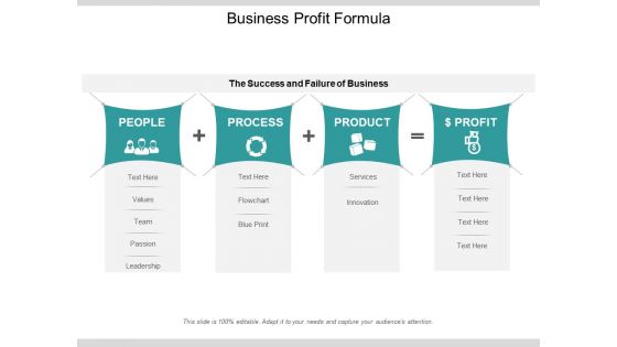 Business Profit Formula Ppt PowerPoint Presentation Designs Download