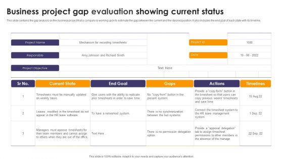 Business Project Gap Evaluation Showing Current Status Ppt Outline Example PDF