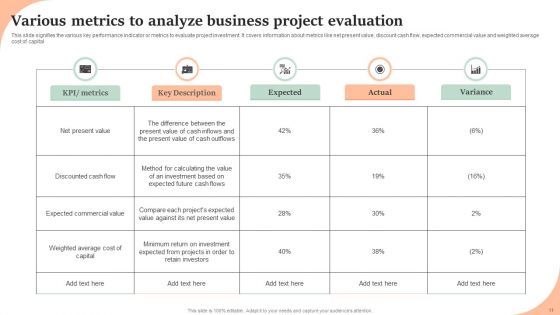 Business Project Investment Evaluation Ppt PowerPoint Presentation Complete Deck With Slides