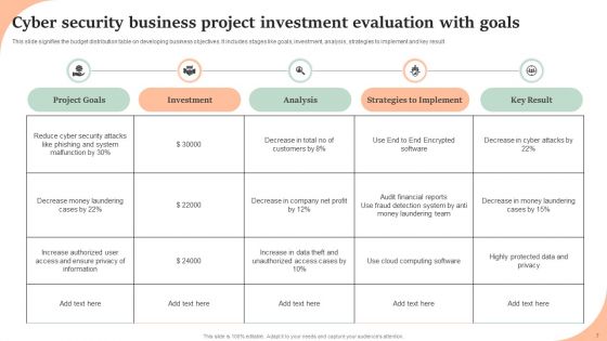 Business Project Investment Evaluation Ppt PowerPoint Presentation Complete Deck With Slides