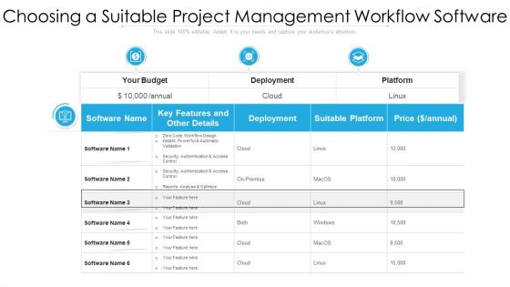 Business Project Management Process Flow With Deployment Ppt Model Example PDF