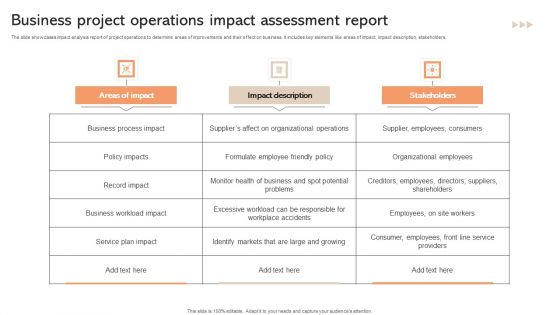 Business Project Operations Impact Assessment Report Diagrams PDF Business Project Operations Impact Assessment Report Diagrams PDF