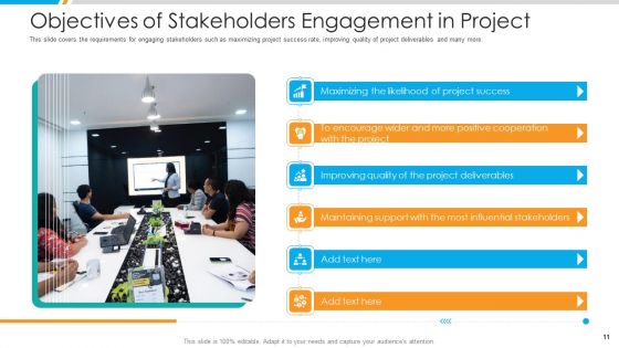 Business Project Stakeholder Relationship Management Procedure Ppt PowerPoint Presentation Complete Deck With Slides