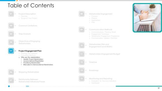 Business Project Stakeholder Relationship Management Procedure Ppt PowerPoint Presentation Complete Deck With Slides