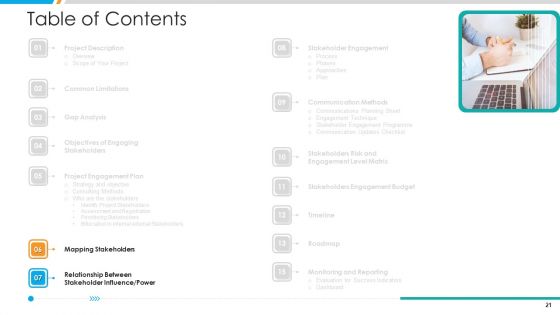 Business Project Stakeholder Relationship Management Procedure Ppt PowerPoint Presentation Complete Deck With Slides