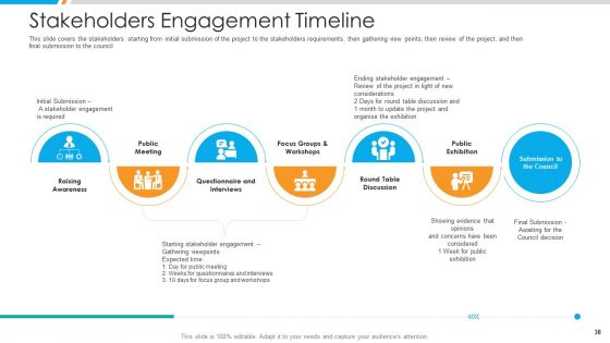 Business Project Stakeholder Relationship Management Procedure Ppt PowerPoint Presentation Complete Deck With Slides