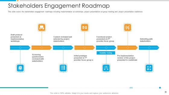 Business Project Stakeholder Relationship Management Procedure Ppt PowerPoint Presentation Complete Deck With Slides