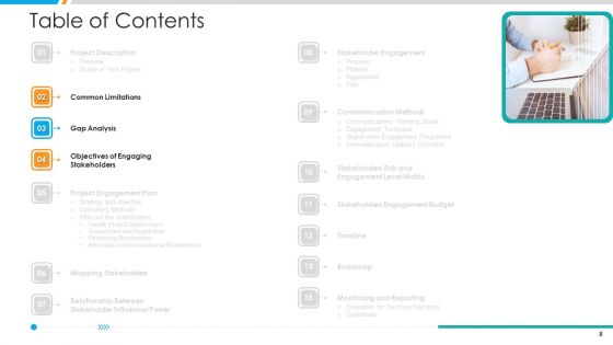 Business Project Stakeholder Relationship Management Procedure Ppt PowerPoint Presentation Complete Deck With Slides