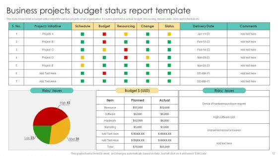 Business Projects Report Ppt PowerPoint Presentation Complete Deck With Slides