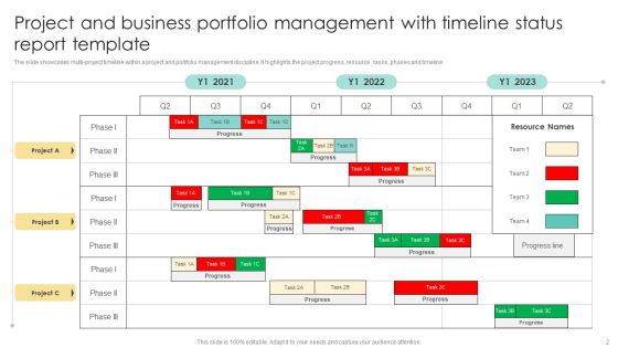 Business Projects Report Ppt PowerPoint Presentation Complete Deck With Slides