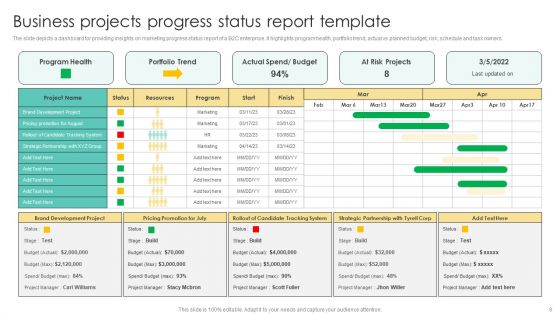 Business Projects Report Ppt PowerPoint Presentation Complete Deck With Slides