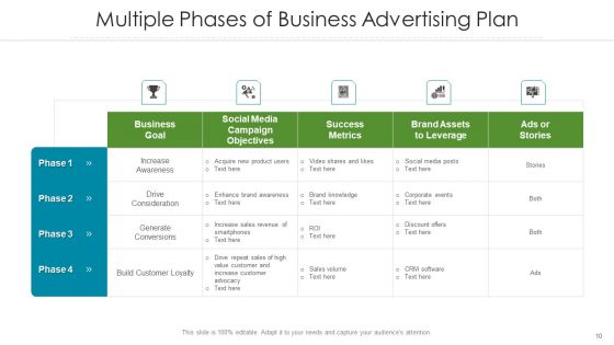 Business Promotion Campaign Execution Ppt PowerPoint Presentation Complete Deck With Slides