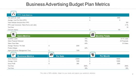 Business Promotion Campaign Execution Ppt PowerPoint Presentation Complete Deck With Slides