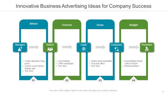 Business Promotion Campaign Execution Ppt PowerPoint Presentation Complete Deck With Slides