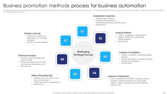 Business Promotion Methods Ppt PowerPoint Presentation Complete Deck With Slides