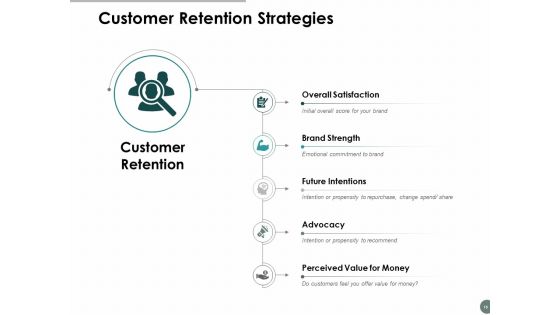 Business Promotion Ppt PowerPoint Presentation Complete Deck With Slides