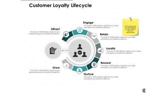 Business Promotion Ppt PowerPoint Presentation Complete Deck With Slides