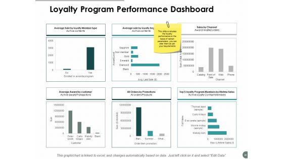 Business Promotion Ppt PowerPoint Presentation Complete Deck With Slides