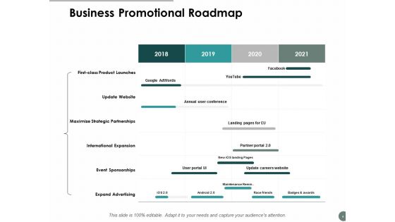 Business Promotion Ppt PowerPoint Presentation Complete Deck With Slides