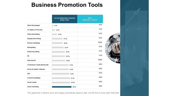 Business Promotion Tools Ppt PowerPoint Presentation Ideas Slides
