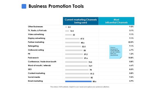 Business Promotion Tools Ppt PowerPoint Presentation Infographics Background Designs