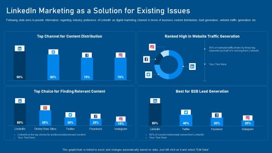 Business Promotion Using Linkedin Ppt PowerPoint Presentation Complete With Slides